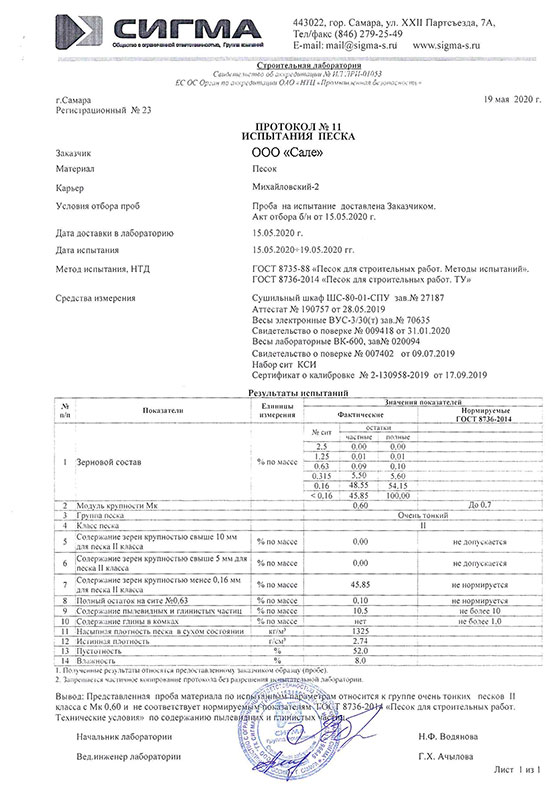 Гост испытания песка 8735. Протокол испытания песка. Протокол испытания песка мелкого. Протокол испытаний песка речного. Лабораторные испытания песка пример.